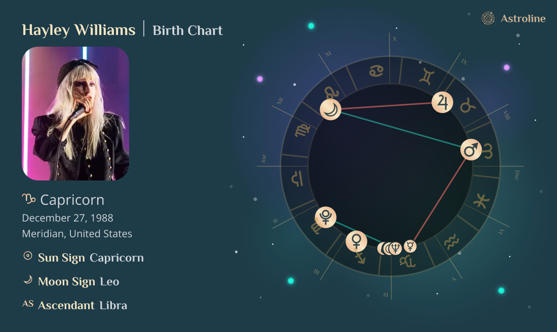 Hayley Williams Birth Charts & Zodiac Sign: Sun, Moon & Rising Signs