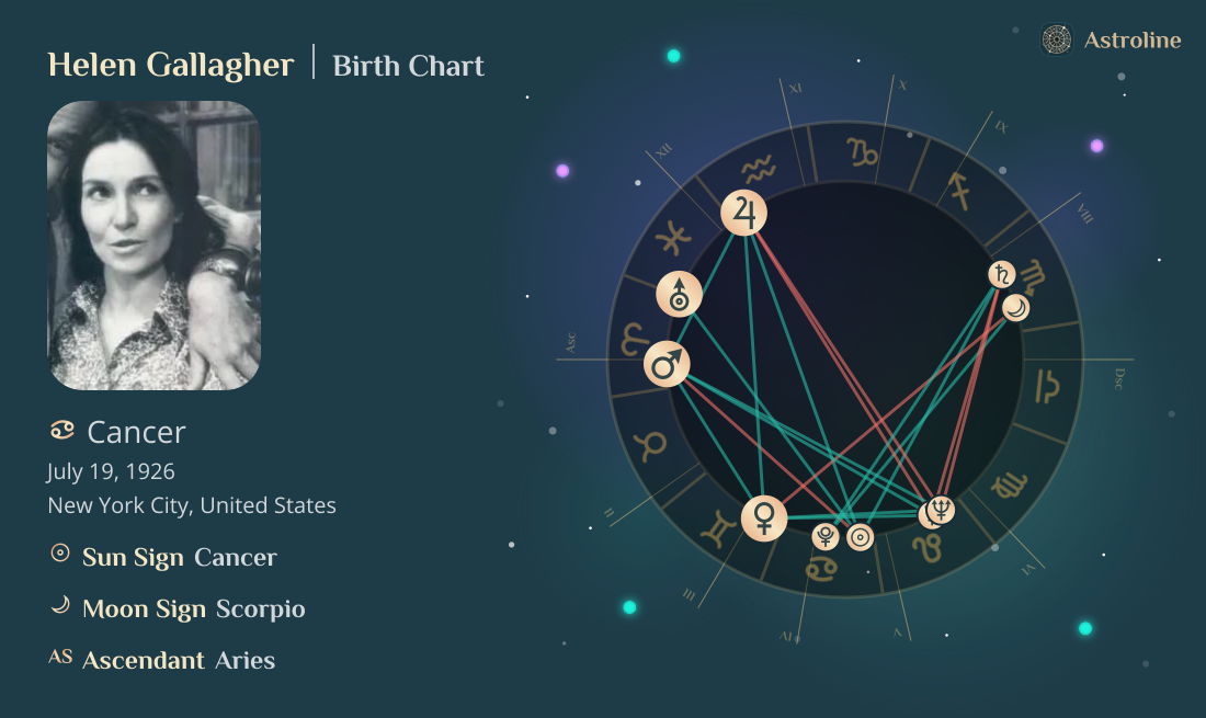 Helen Gallagher Birth Charts & Zodiac Sign: Sun, Moon & Rising Signs