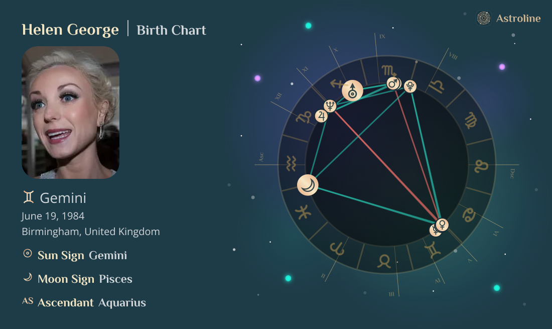Helen George Birth Charts & Zodiac Sign: Sun, Moon & Rising Signs