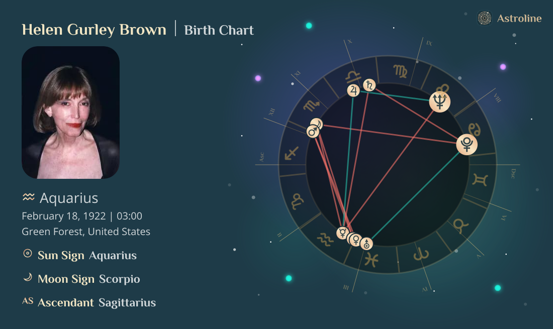 Helen Gurley Brown Birth Charts & Zodiac Sign: Sun, Moon & Rising Signs