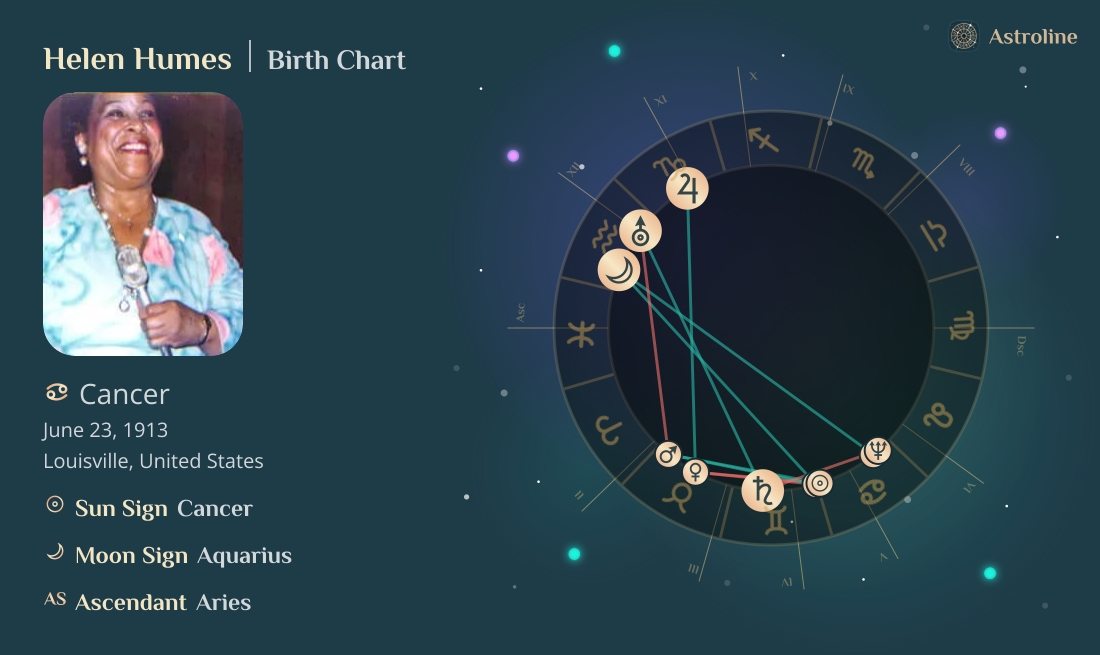Helen Humes Birth Charts & Zodiac Sign: Sun, Moon & Rising Signs