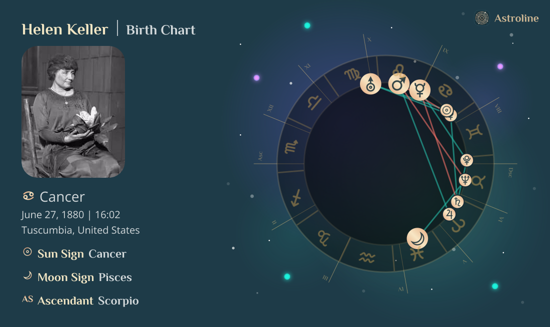 Helen Keller Birth Charts & Zodiac Sign: Sun, Moon & Rising Signs