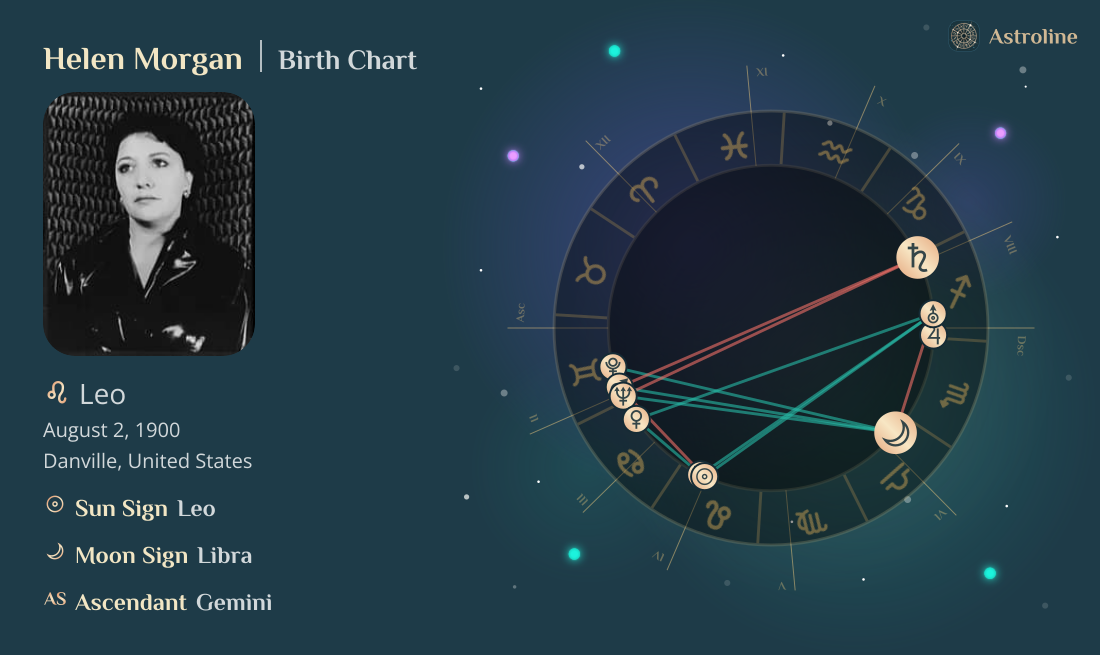 Helen Morgan Birth Charts & Zodiac Sign: Sun, Moon & Rising Signs