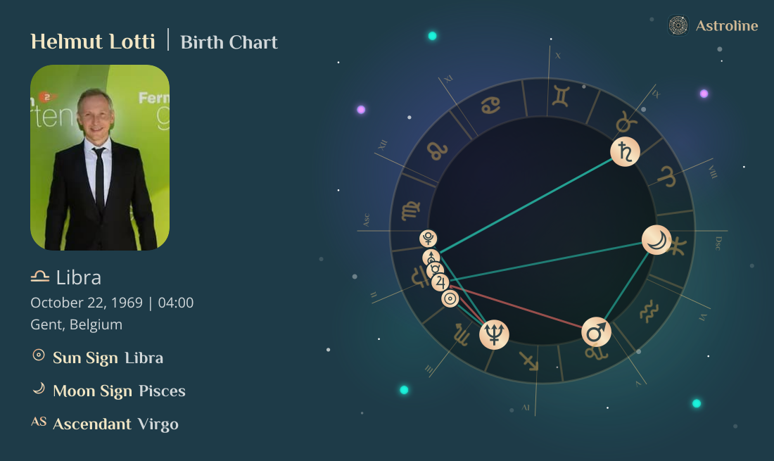 Helmut Lotti Birth Charts & Zodiac Sign: Sun, Moon & Rising Signs