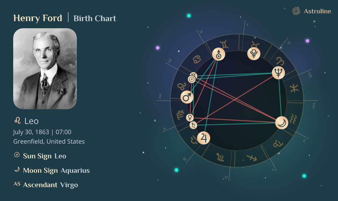 Henry Ford Birth Charts & Zodiac Sign: Sun, Moon & Rising Signs