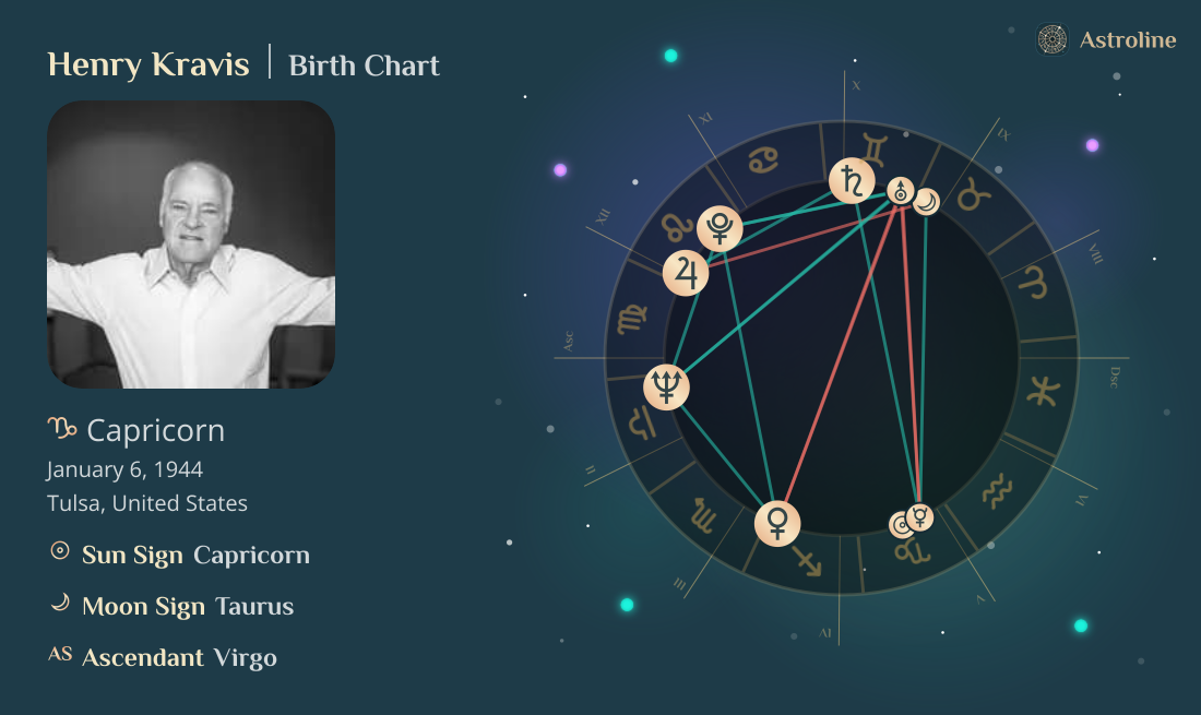 Henry Kravis Birth Charts & Zodiac Sign: Sun, Moon & Rising Signs