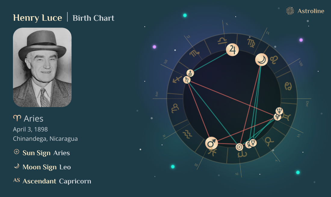 Henry Luce Birth Charts & Zodiac Sign: Sun, Moon & Rising Signs