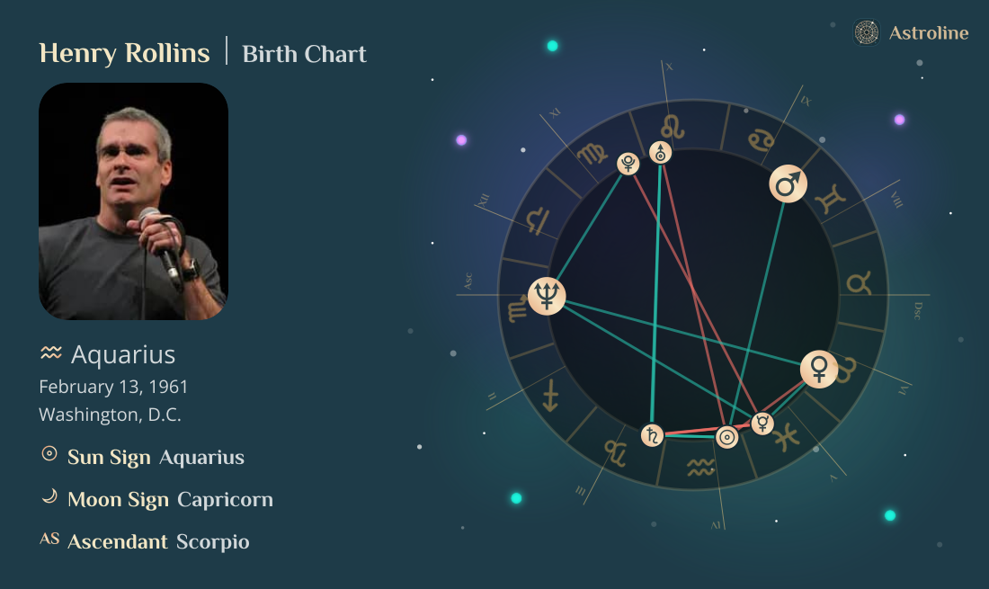 Henry Rollins Birth Charts & Zodiac Sign: Sun, Moon & Rising Signs