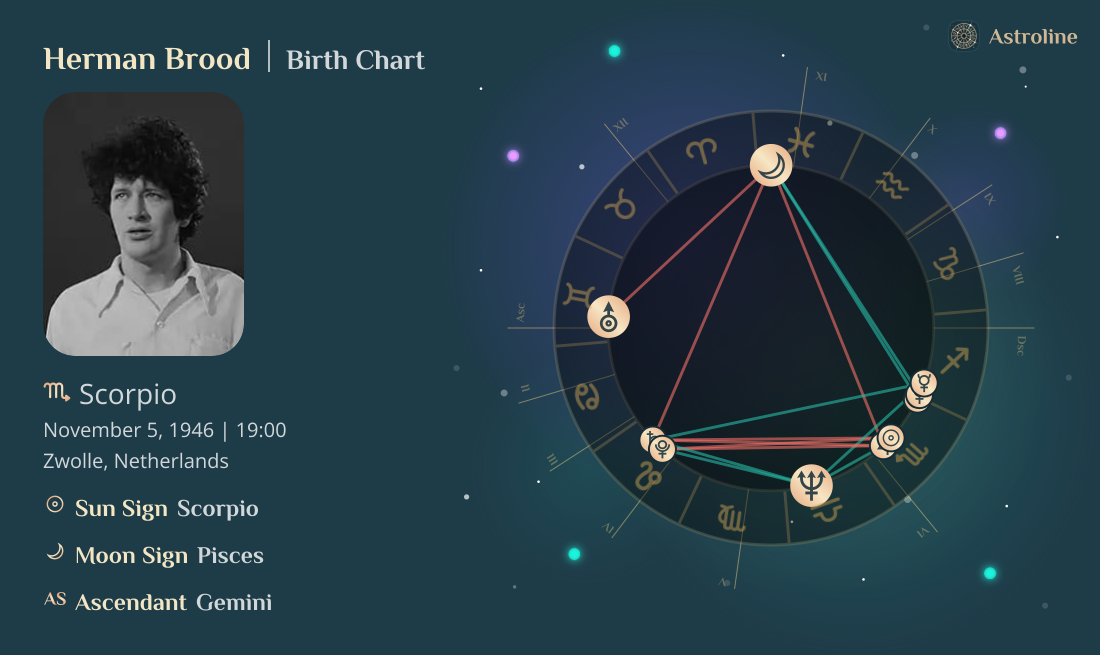 Herman Brood Birth Charts & Zodiac Sign: Sun, Moon & Rising Signs