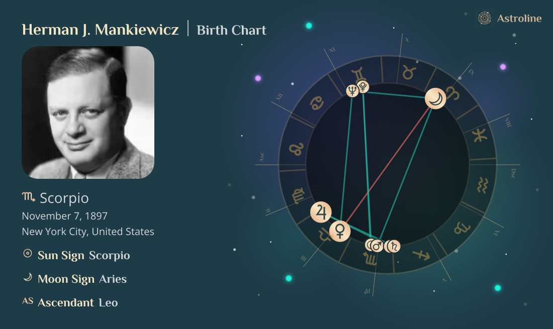 Herman J. Mankiewicz Birth Charts & Zodiac Sign: Sun, Moon & Rising Signs