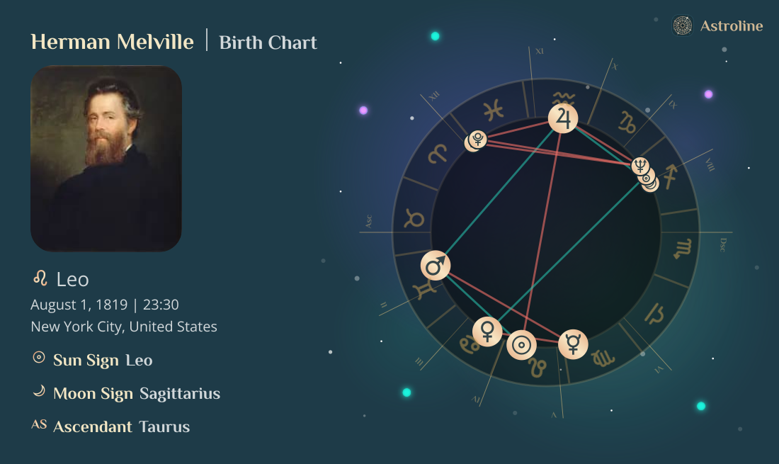 Herman Melville Birth Charts & Zodiac Sign: Sun, Moon & Rising Signs