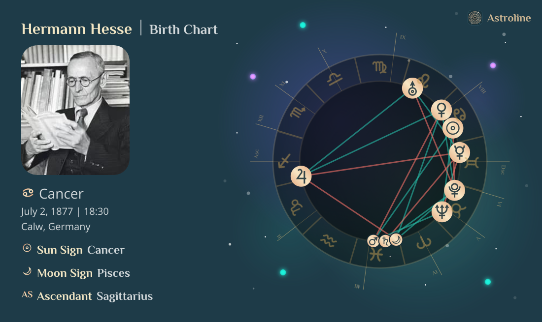 Hermann Hesse Birth Charts & Zodiac Sign: Sun, Moon & Rising Signs