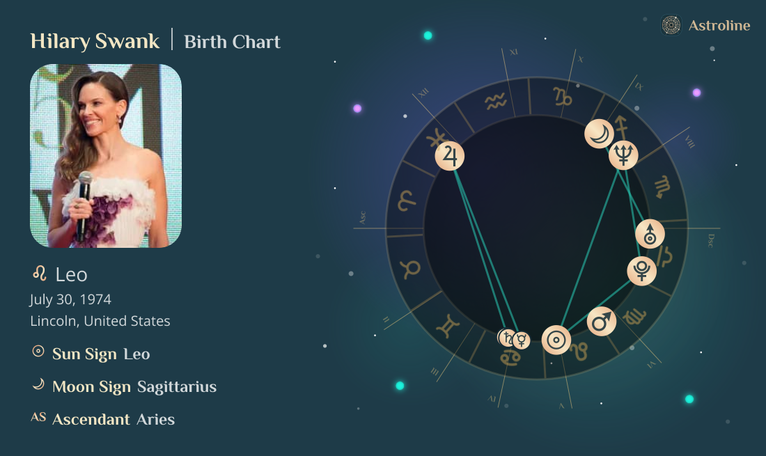 Hilary Swank Birth Charts & Zodiac Sign: Sun, Moon & Rising Signs