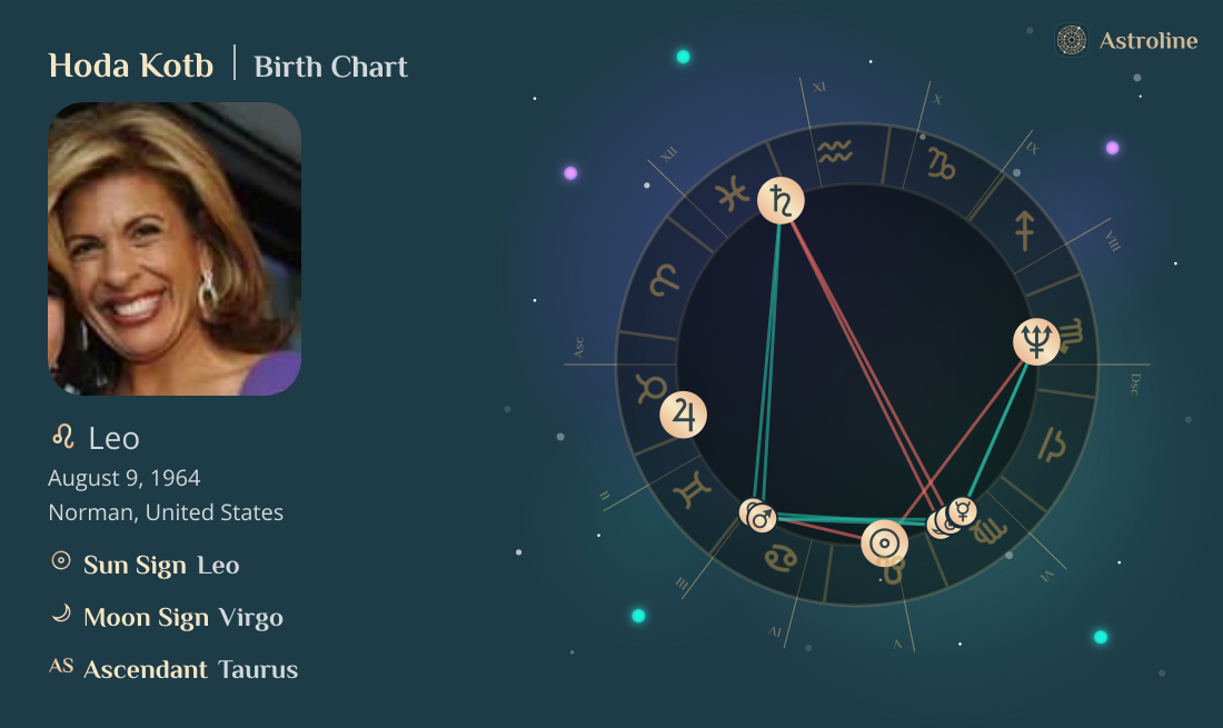 Hoda Kotb Birth Charts & Zodiac Sign: Sun, Moon & Rising Signs