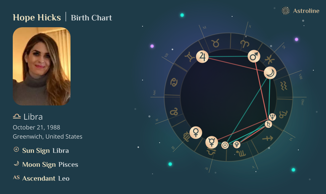 Hope Hicks Birth Charts & Zodiac Sign: Sun, Moon & Rising Signs