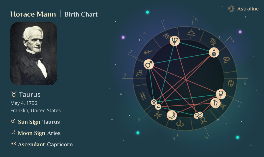 Horace Mann Birth Charts & Zodiac Sign: Sun, Moon & Rising Signs