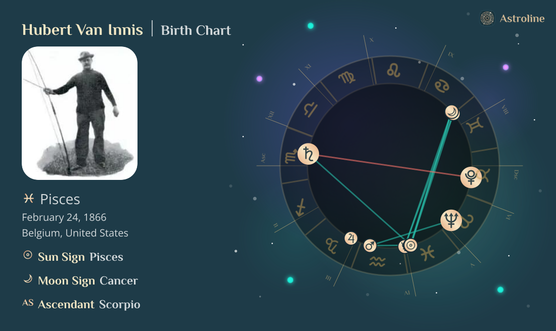 Hubert Van Innis Birth Charts & Zodiac Sign: Sun, Moon & Rising Signs
