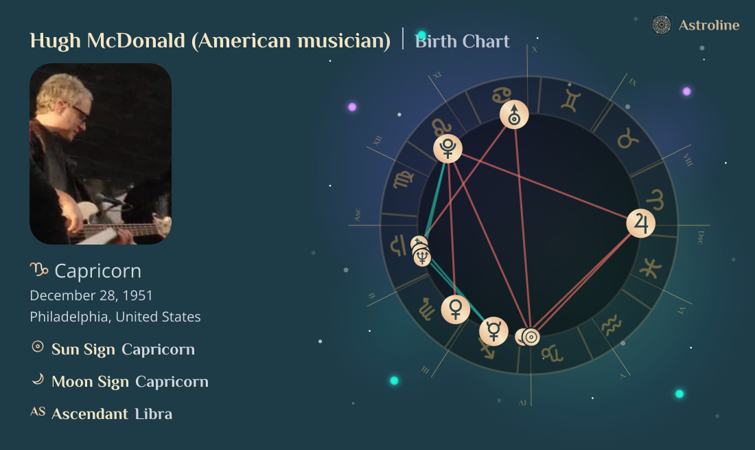 Hugh McDonald (American musician) Birth Charts & Zodiac Sign: Sun, Moon ...