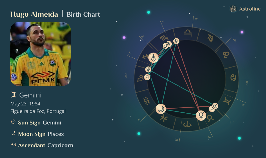 Hugo Almeida Birth Charts & Zodiac Sign: Sun, Moon & Rising Signs