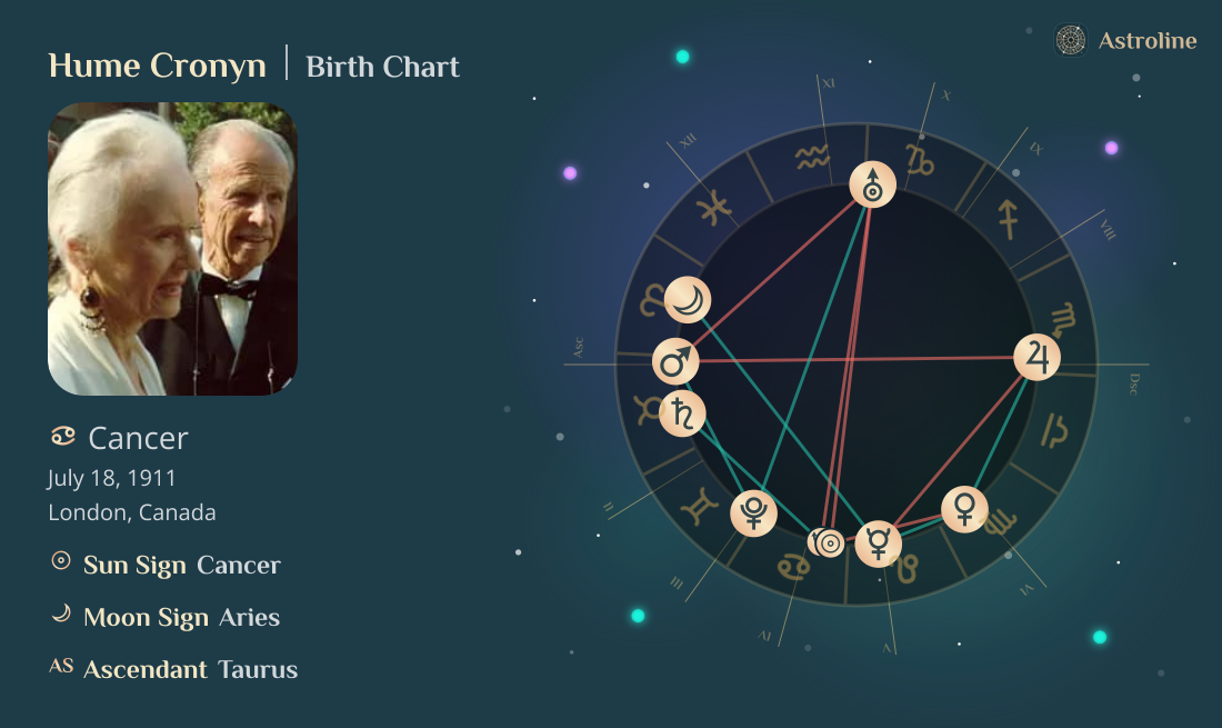 Hume Cronyn Birth Charts & Zodiac Sign: Sun, Moon & Rising Signs