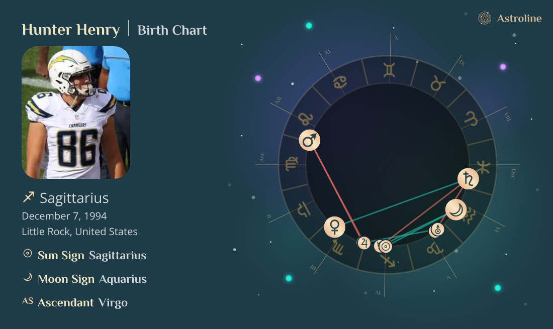 Hunter Henry Birth Charts & Zodiac Sign: Sun, Moon & Rising Signs