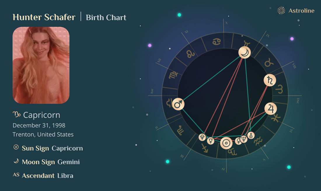 Hunter Schafer Birth Charts & Zodiac Sign: Sun, Moon & Rising Signs