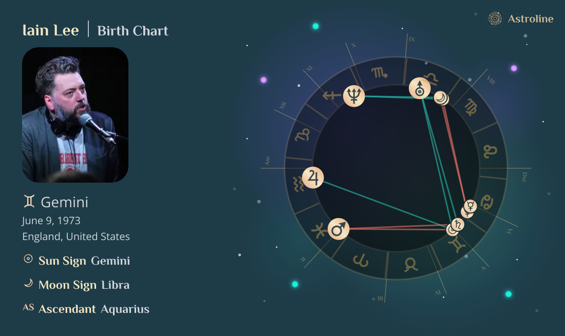 Iain Lee Birth Charts & Zodiac Sign: Sun, Moon & Rising Signs