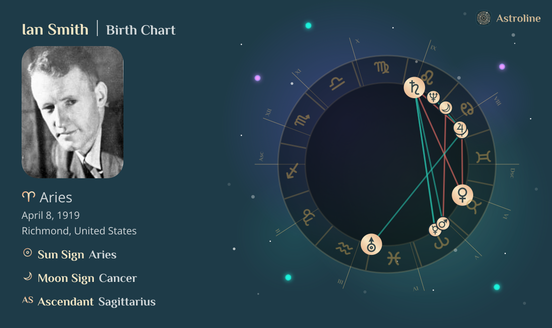 Ian Smith Birth Charts & Zodiac Sign: Sun, Moon & Rising Signs