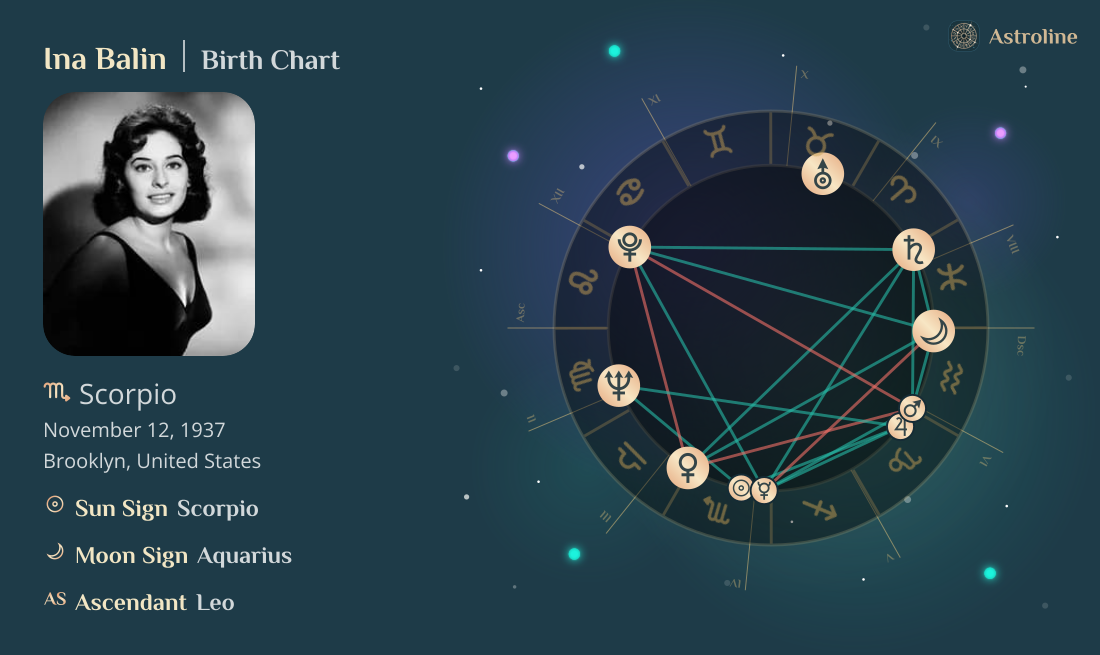 Ina Balin Birth Charts & Zodiac Sign: Sun, Moon & Rising Signs