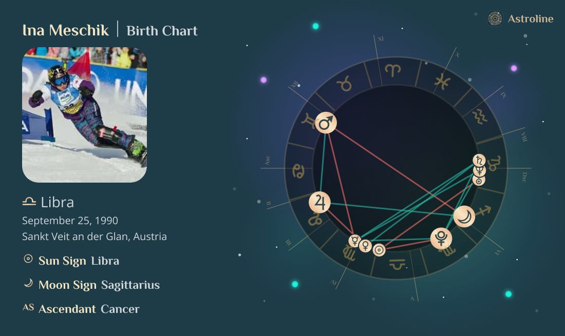 Ina Meschik Birth Charts & Zodiac Sign: Sun, Moon & Rising Signs