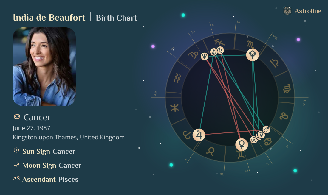 India de Beaufort Birth Charts & Zodiac Sign: Sun, Moon & Rising Signs