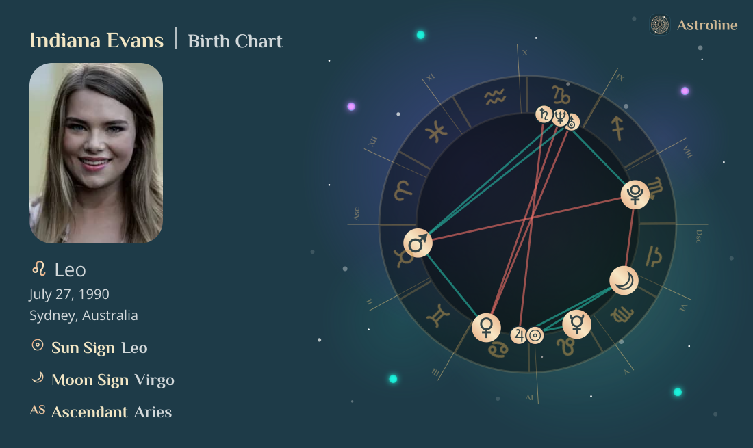 Indiana Evans Birth Charts & Zodiac Sign: Sun, Moon & Rising Signs
