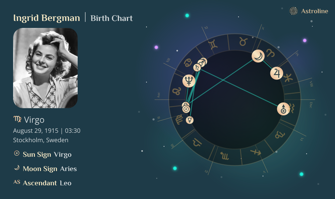 Ingrid Bergman Birth Charts & Zodiac Sign: Sun, Moon & Rising Signs