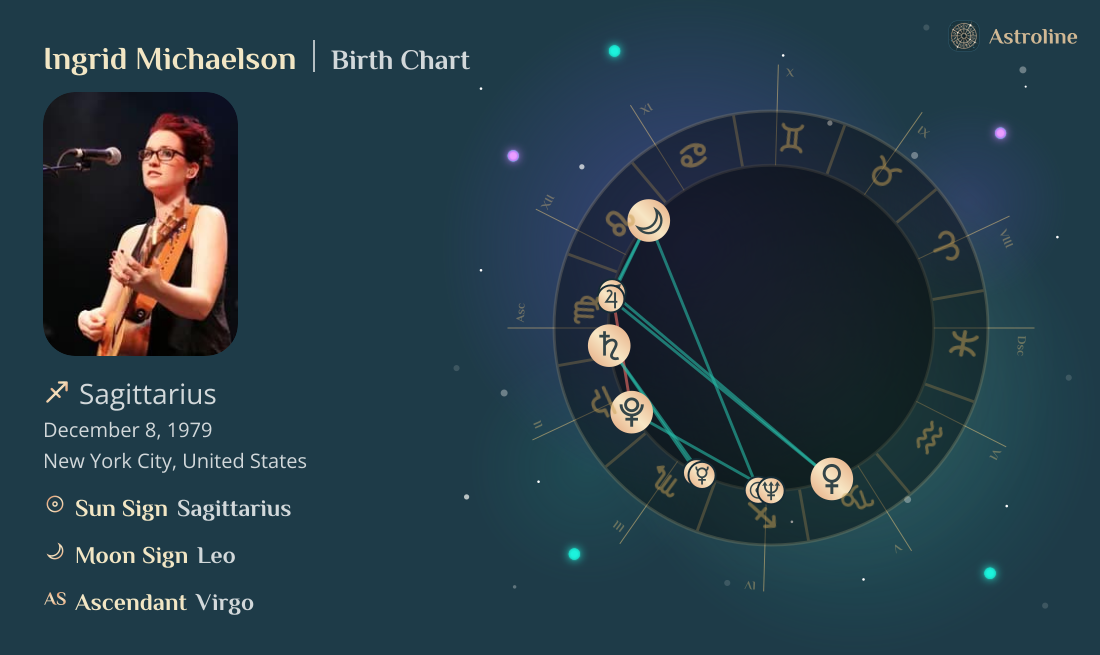 Ingrid Michaelson Birth Charts & Zodiac Sign: Sun, Moon & Rising Signs