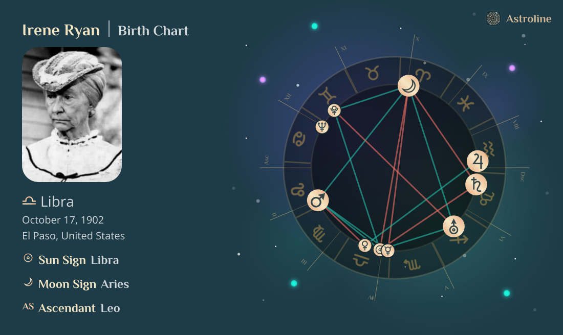 Irene Ryan Birth Charts & Zodiac Sign: Sun, Moon & Rising Signs