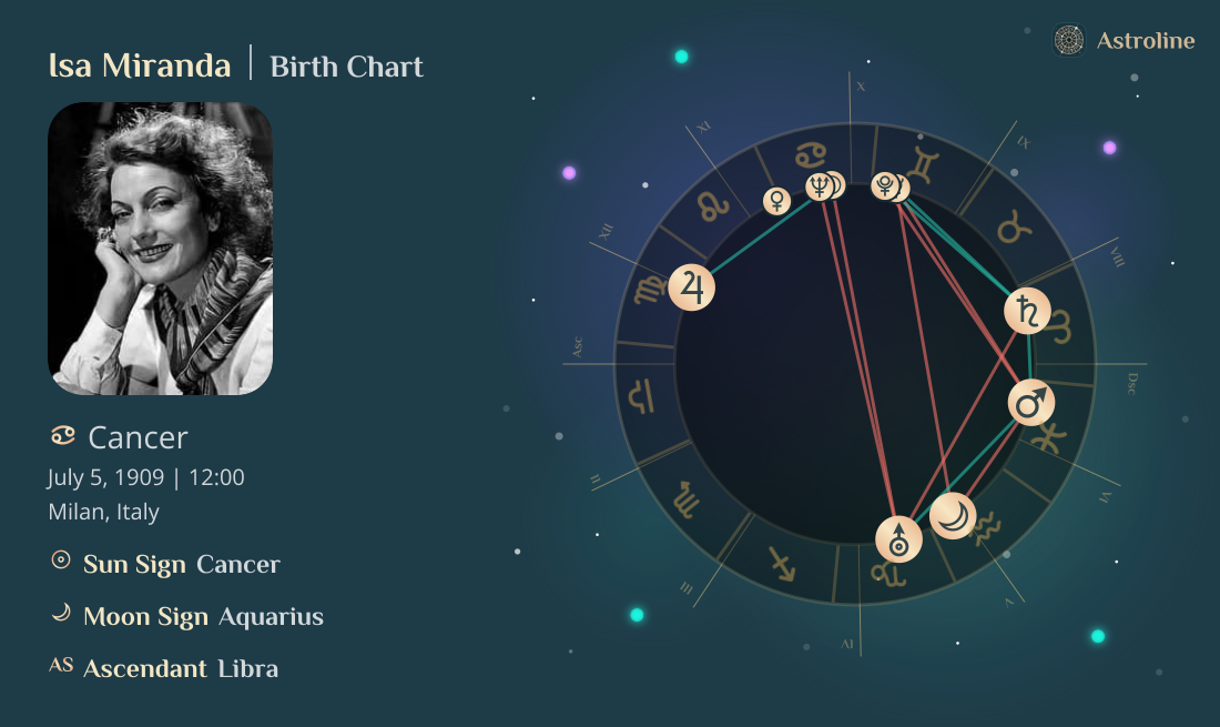 Isa Miranda Birth Charts & Zodiac Sign: Sun, Moon & Rising Signs