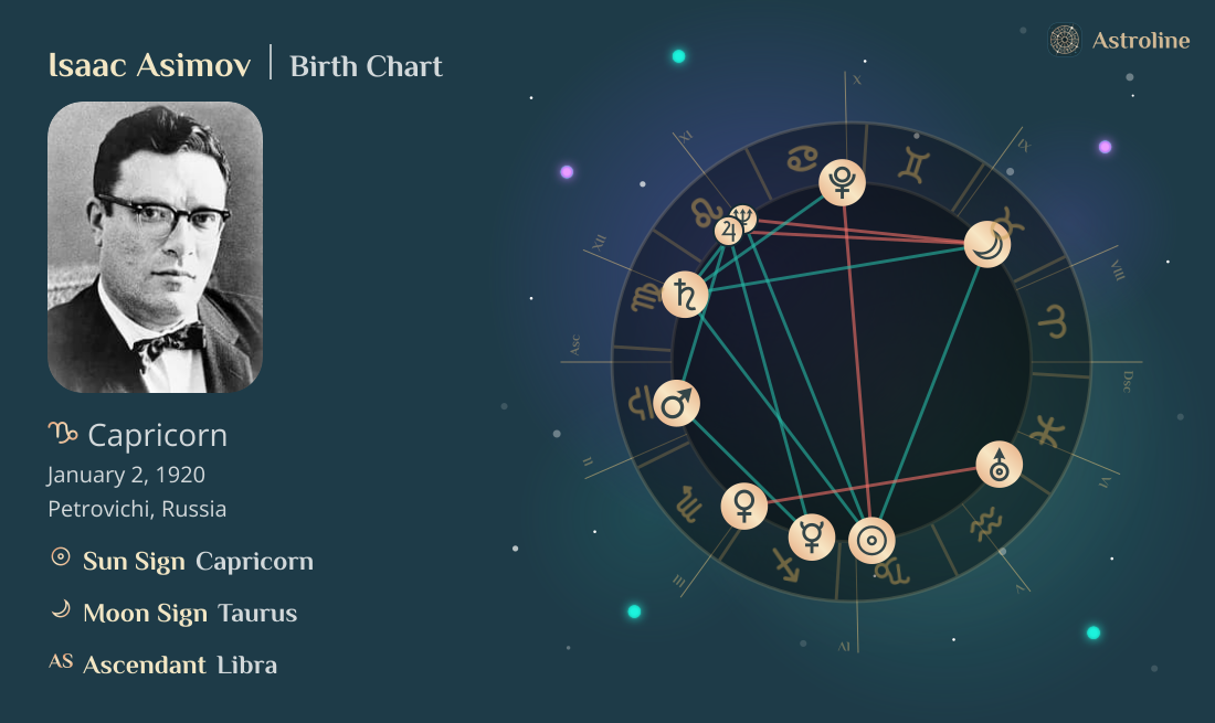 Isaac Asimov Birth Charts & Zodiac Sign: Sun, Moon & Rising Signs