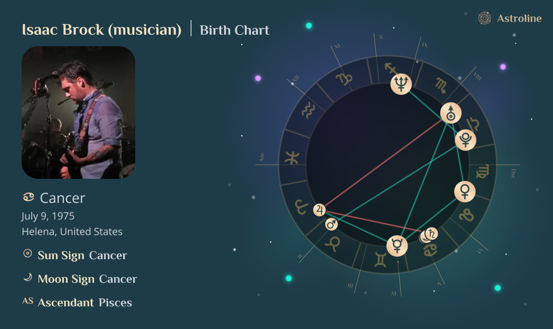 Isaac Brock (musician) Birth Charts & Zodiac Sign: Sun, Moon & Rising Signs
