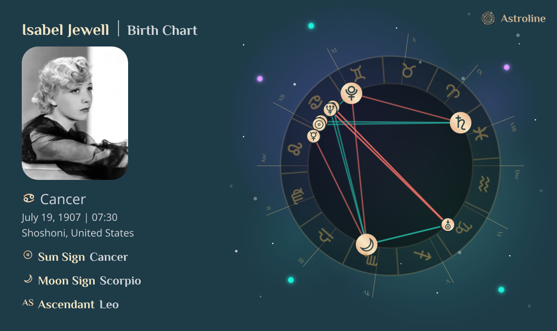 Isabel Jewell Birth Charts & Zodiac Sign: Sun, Moon & Rising Signs