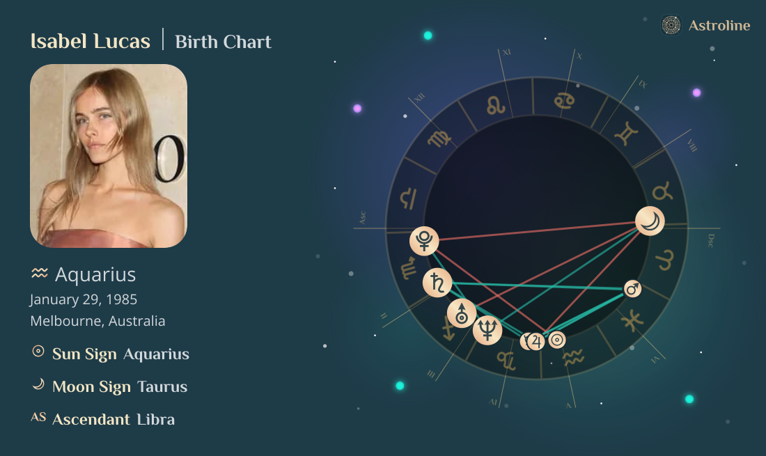 Isabel Lucas Birth Charts & Zodiac Sign: Sun, Moon & Rising Signs