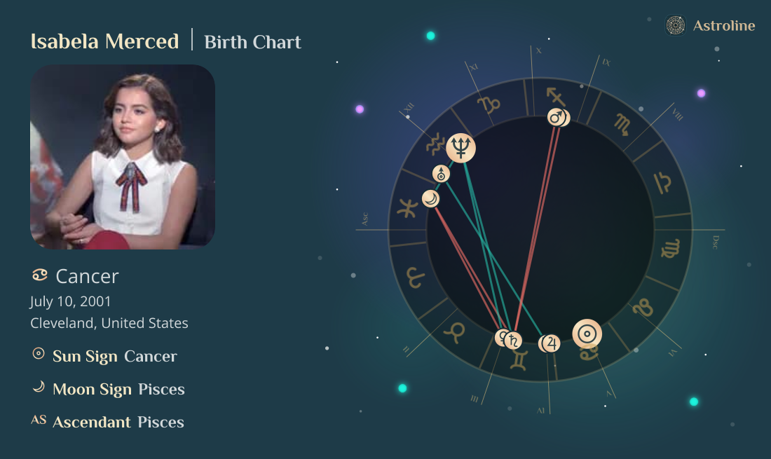 Isabela Merced Birth Charts & Zodiac Sign: Sun, Moon & Rising Signs