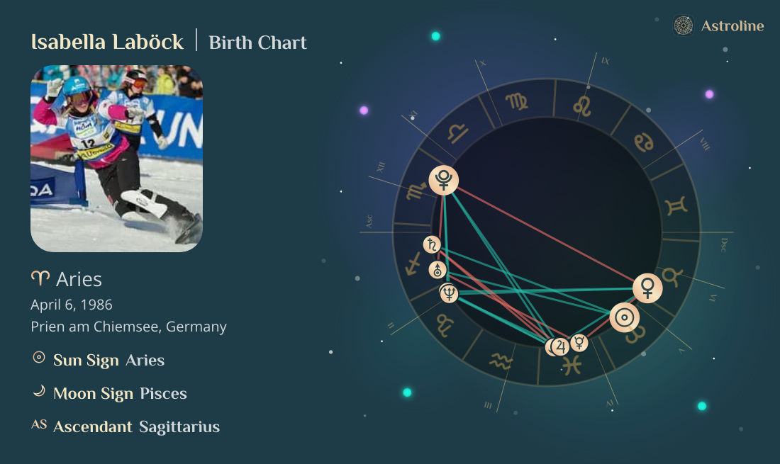 Isabella Laböck Birth Charts & Zodiac Sign: Sun, Moon & Rising Signs