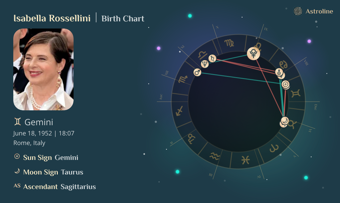 Isabella Rossellini Birth Charts & Zodiac Sign: Sun, Moon & Rising Signs