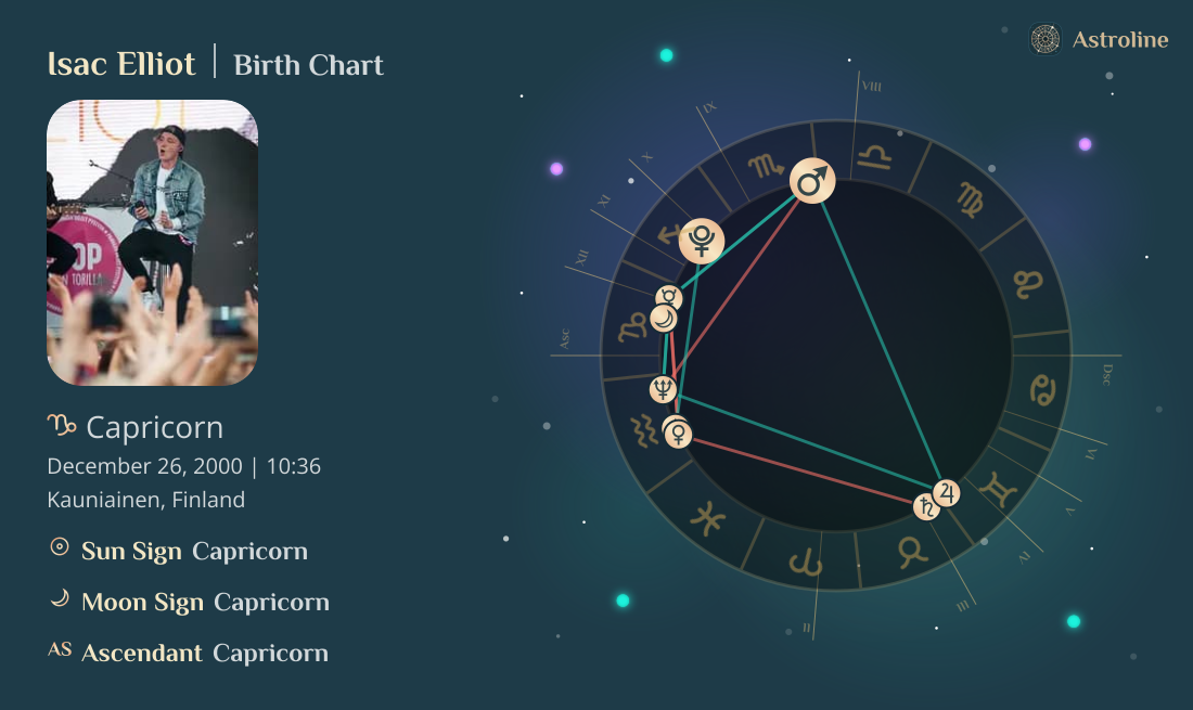 Isac Elliot Birth Charts & Zodiac Sign: Sun, Moon & Rising Signs
