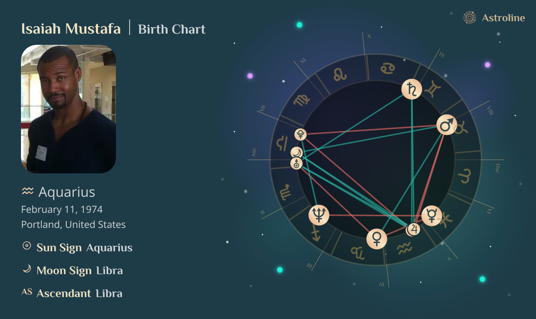 Isaiah Mustafa Birth Charts & Zodiac Sign: Sun, Moon & Rising Signs