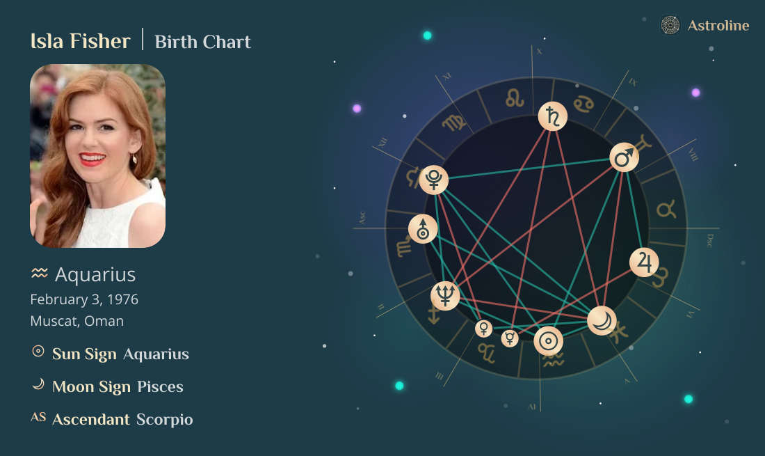 Isla Fisher Birth Charts & Zodiac Sign: Sun, Moon & Rising Signs