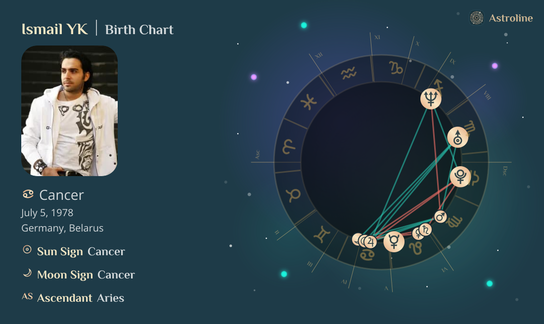 Ismail YK Birth Charts & Zodiac Sign: Sun, Moon & Rising Signs