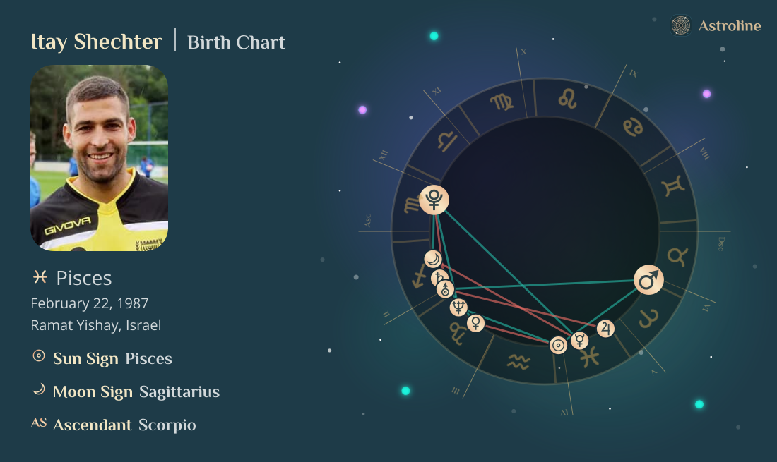 Itay Shechter Birth Charts & Zodiac Sign: Sun, Moon & Rising Signs