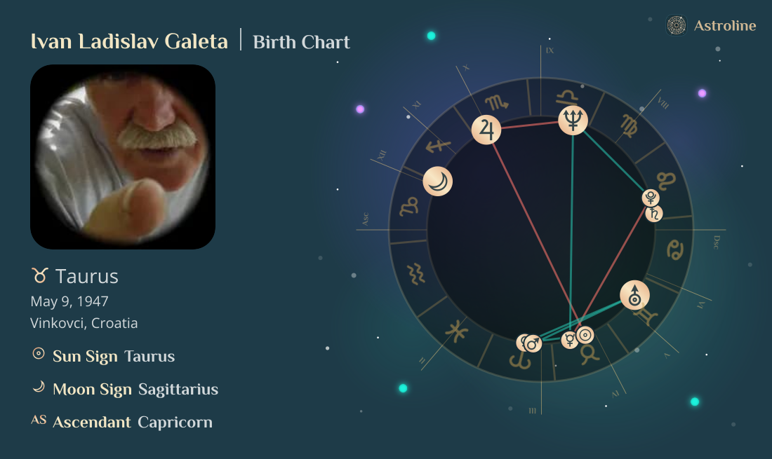 Ivan Ladislav Galeta Birth Charts & Zodiac Sign: Sun, Moon & Rising Signs