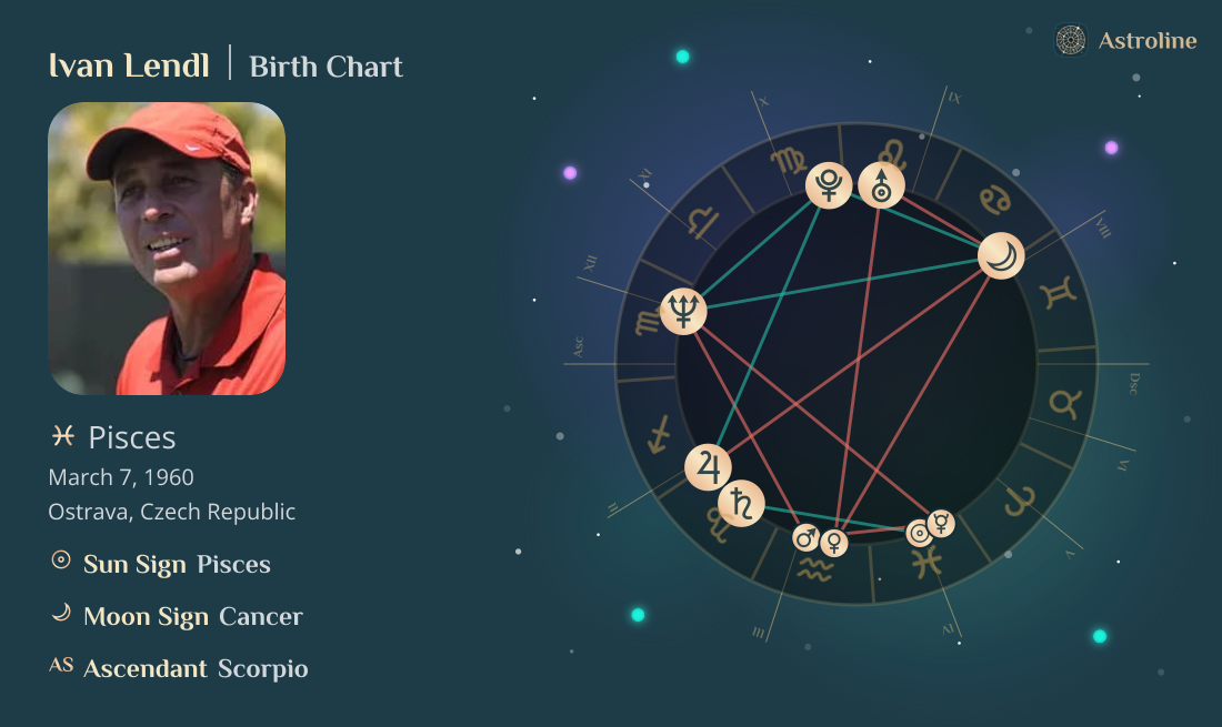 Ivan Lendl Birth Charts & Zodiac Sign: Sun, Moon & Rising Signs